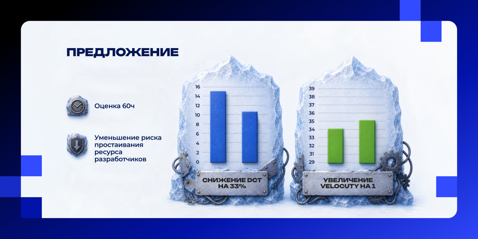 Предложение